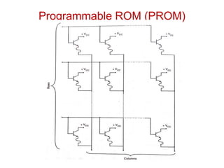 Programmable ROM (PROM)
 