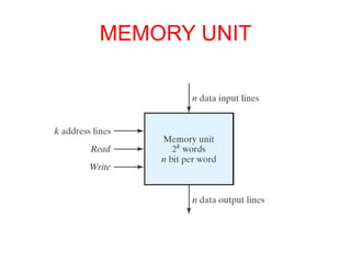 MEMORY UNIT
 