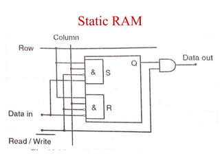 Static RAM
 