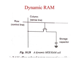 Dynamic RAM
 
