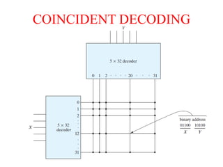 COINCIDENT DECODING
 