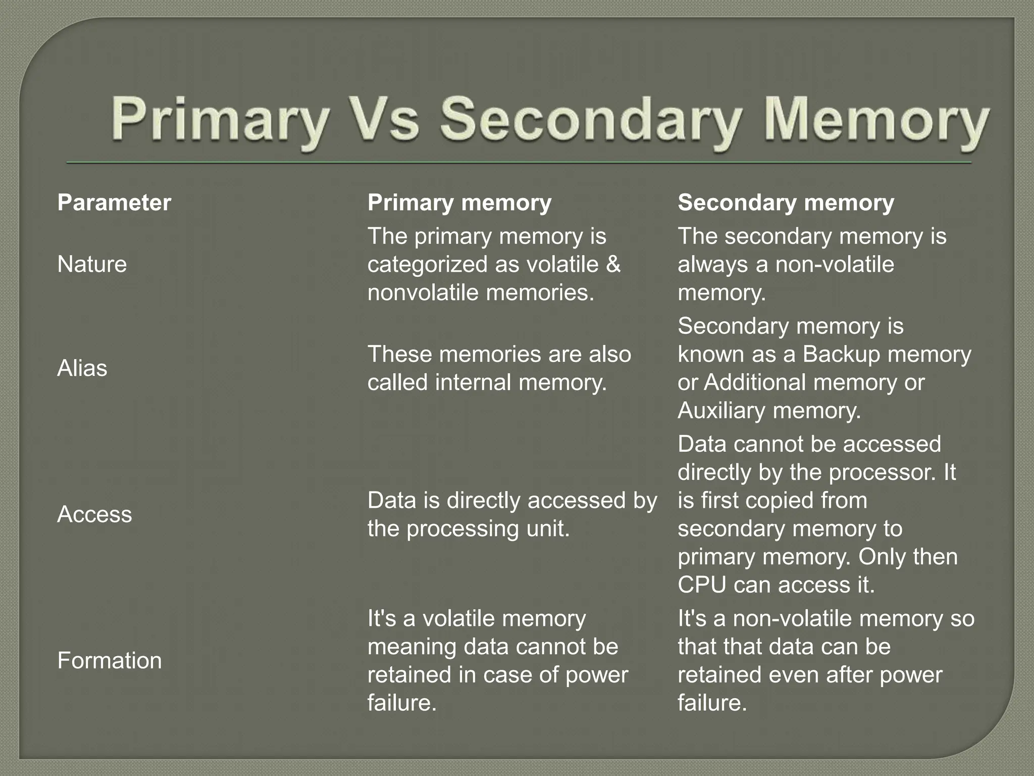 Memory devices presentation class 6 ppt.pptx | Data Storage and ...