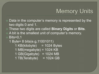 Memory devices presentation class 6 ppt.pptx | Data Storage and ...