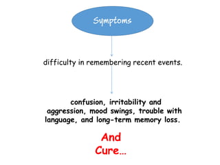 Symptoms



difficulty in remembering recent events.




       confusion, irritability and
 aggression, mood swings, trouble with
language, and long-term memory loss.

               And
              Cure…
 