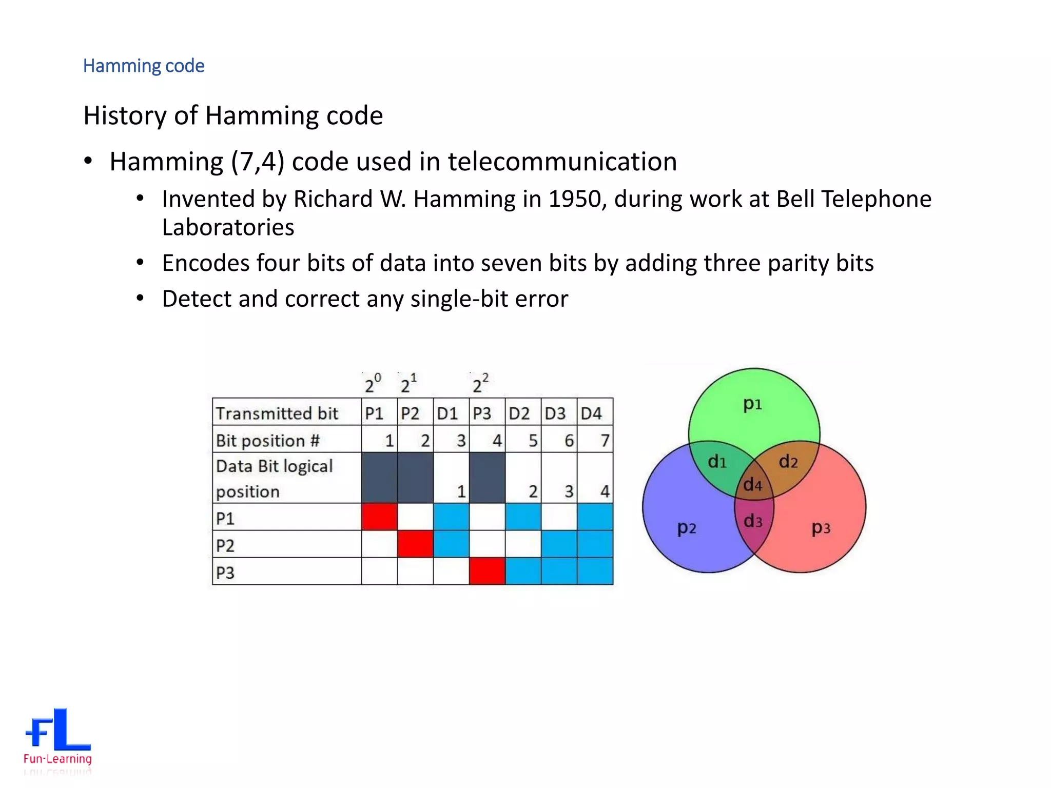 Hamming code
History of Hamming code
• Hamming (7,4) code used in telecommunication
• Invented by Richard W. Hamming in 1950, during work at Bell Telephone
Laboratories
• Encodes four bits of data into seven bits by adding three parity bits
• Detect and correct any single-bit error
 