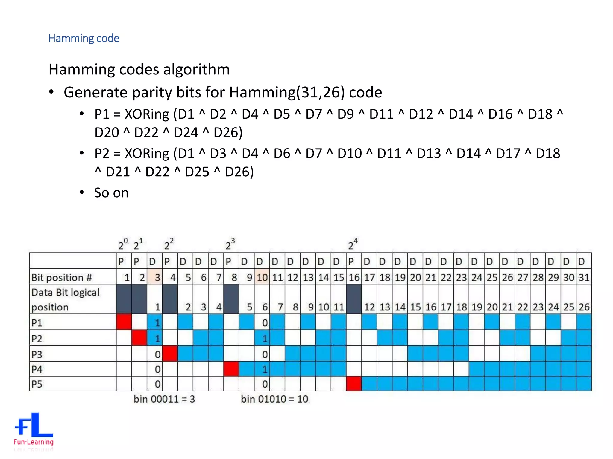 Hamming code
Hamming codes algorithm
• Generate parity bits for Hamming(31,26) code
• P1 = XORing (D1 ^ D2 ^ D4 ^ D5 ^ D7 ^ D9 ^ D11 ^ D12 ^ D14 ^ D16 ^ D18 ^
D20 ^ D22 ^ D24 ^ D26)
• P2 = XORing (D1 ^ D3 ^ D4 ^ D6 ^ D7 ^ D10 ^ D11 ^ D13 ^ D14 ^ D17 ^ D18
^ D21 ^ D22 ^ D25 ^ D26)
• So on
 