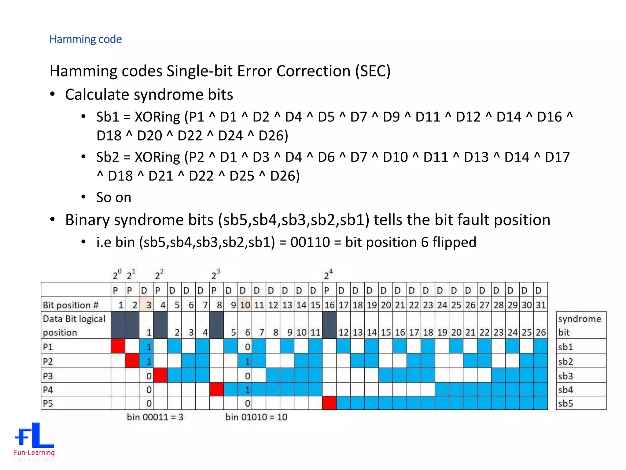 Hamming code
Hamming codes Single-bit Error Correction (SEC)
• Calculate syndrome bits
• Sb1 = XORing (P1 ^ D1 ^ D2 ^ D4 ^ D5 ^ D7 ^ D9 ^ D11 ^ D12 ^ D14 ^ D16 ^
D18 ^ D20 ^ D22 ^ D24 ^ D26)
• Sb2 = XORing (P2 ^ D1 ^ D3 ^ D4 ^ D6 ^ D7 ^ D10 ^ D11 ^ D13 ^ D14 ^ D17
^ D18 ^ D21 ^ D22 ^ D25 ^ D26)
• So on
• Binary syndrome bits (sb5,sb4,sb3,sb2,sb1) tells the bit fault position
• i.e bin (sb5,sb4,sb3,sb2,sb1) = 00110 = bit position 6 flipped
 