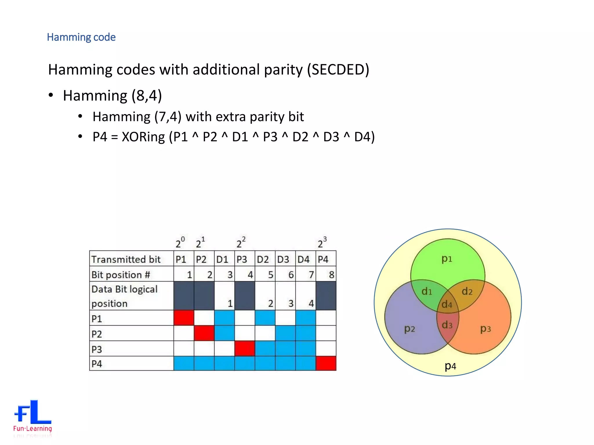Memory ECC - The Comprehensive of SEC-DED. | PDF | Data Storage and ...