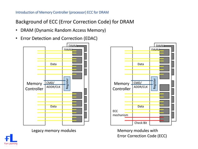 Memory ECC - The Comprehensive of SEC-DED. | PPT