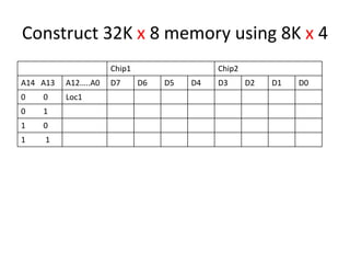 Memory expansion | PPTX | Physics | Science