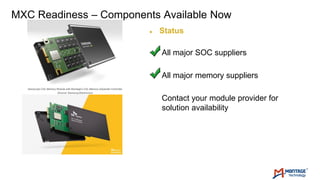 Q1 Memory Fabric Forum: CXL Controller by Montage Technology | PDF