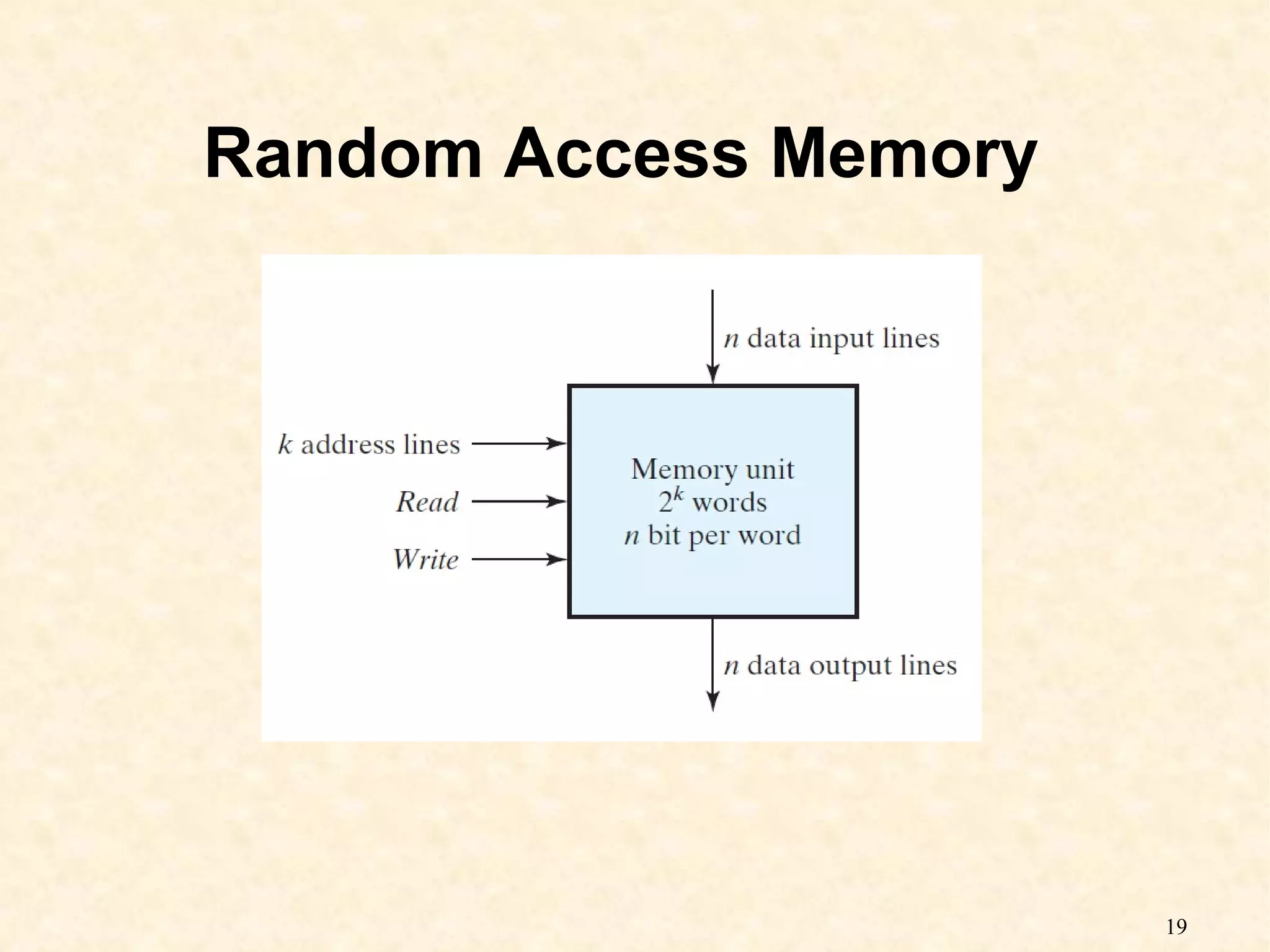19
Random Access Memory
 