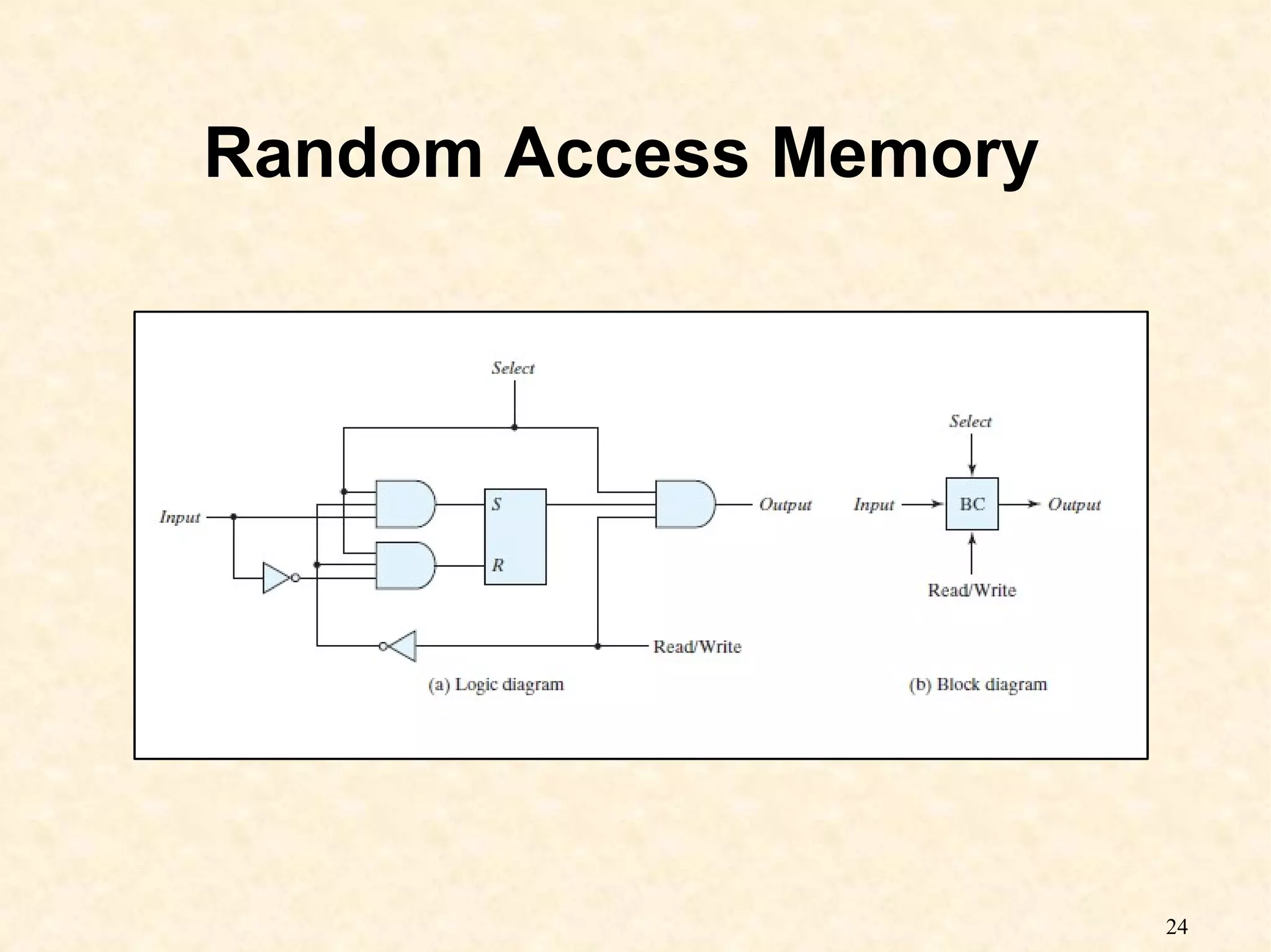 24
Random Access Memory
 