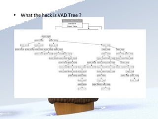 <ul><li>What the heck is VAD Tree ?  </li></ul>