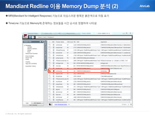 Mandiant Redline 이용 Memory Dump 분석 (2)
 MRI(Mandiant for Intelligent Response) 기능으로 의심스러운 항목은 붉은색으로 자동 표기
 TimeLine 기능으로 Memory에 존재하는 정보들을 시간 순서로 정렬하여 나타냄

© AhnLab, Inc. All rights reserved.

 