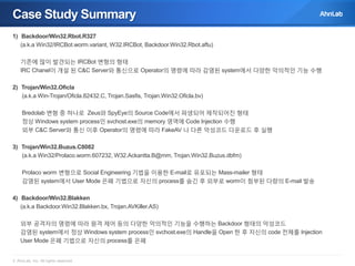 Case Study Summary
1) Backdoor/Win32.Rbot.R327
(a.k.a Win32/IRCBot.worm.variant, W32.IRCBot, Backdoor.Win32.Rbot.aftu)

기존에 많이 발견되는 IRCBot 변형의 형태
IRC Chanel이 개설 된 C&C Server와 통신으로 Operator의 명령에 따라 감염된 system에서 다양한 악의적인 기능 수행
2) Trojan/Win32.Oficla
(a.k.a Win-Trojan/Oficla.82432.C, Trojan.Sasfis, Trojan.Win32.Oficla.bv)
Bredolab 변형 중 하나로 Zeus와 SpyEye의 Source Code에서 파생되어 제작되어진 형태
정상 Windows system process인 svchost.exe의 memory 영역에 Code Injection 수행
외부 C&C Server와 통신 이후 Operator의 명령에 따라 FakeAV 나 다른 악성코드 다운로드 후 실행
3) Trojan/Win32.Buzus.C8082
(a.k.a Win32/Prolaco.worm.607232, W32.Ackantta.B@mm, Trojan.Win32.Buzus.dbfm)
Prolaco worm 변형으로 Social Engineering 기법을 이용한 E-mail로 유포되는 Mass-mailer 형태
감염된 system에서 User Mode 은폐 기법으로 자신의 process를 숨긴 후 외부로 worm이 첨부된 다량의 E-mail 발송
4) Backdoor/Win32.Blakken
(a.k.a Backdoor.Win32.Blakken.bx, Trojan.AVKiller.AS)
외부 공격자의 명령에 따라 원격 제어 등의 다양한 악의적인 기능을 수행하는 Backdoor 형태의 악성코드
감염된 system에서 정상 Windows system process인 svchost.exe의 Handle을 Open 한 후 자신의 code 전체를 Injection
User Mode 은폐 기법으로 자신의 process를 은폐

© AhnLab, Inc. All rights reserved.

 