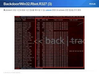 Backdoor/Win32.Rbot.R327 (3)
 process의 생성 시간과 종료 시간 정보를 획득 할 수 있는 psscan 명령으로 process 관련 정보들 추가 획득

© AhnLab, Inc. All rights reserved.

 