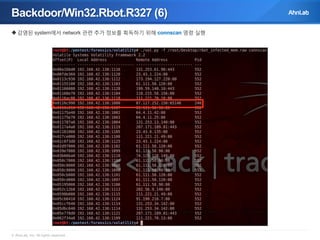 Backdoor/Win32.Rbot.R327 (6)
 감염된 system에서 network 관련 추가 정보를 획득하기 위해 connscan 명령 실행

© AhnLab, Inc. All rights reserved.

 