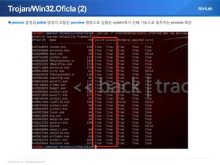 Trojan/Win32.Oficla (2)
 psscan 명령과 pslist 명령이 조합된 psxview 명령으로 감염된 system에서 은폐 기능으로 동작하는 process 확인

© AhnLab, Inc. All rights reserved.

 