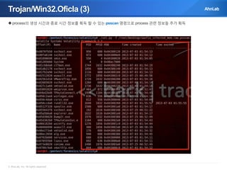 Trojan/Win32.Oficla (3)
 process의 생성 시간과 종료 시간 정보를 획득 할 수 있는 psscan 명령으로 process 관련 정보들 추가 획득

© AhnLab, Inc. All rights reserved.

 
