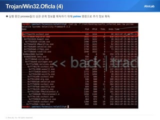 Trojan/Win32.Oficla (4)
 실행 중인 process들의 상관 관계 정보를 획득하기 위해 pstree 명령으로 추가 정보 획득

© AhnLab, Inc. All rights reserved.

 