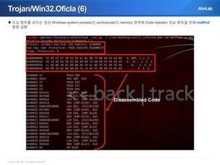 Trojan/Win32.Oficla (6)
 의심 행위를 보이는 정상 Windows system process인 svchost.exe의 memory 영역에 Code Injection 정보 획득을 위해 malfind
명령 실행

Disassembled Code

© AhnLab, Inc. All rights reserved.

 