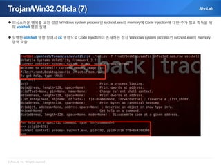Trojan/Win32.Oficla (7)
 의심스러운 행위를 보인 정상 Windows system process인 svchost.exe의 memory에 Code Injection에 대한 추가 정보 획득을 위
해 volshell 명령 실행

 실행한 volshell 명령 창에서 cc 명령으로 Code Injection이 존재하는 정상 Windows system process인 svchost.exe의 memory
영역 호출

© AhnLab, Inc. All rights reserved.

 