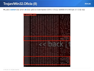 Trojan/Win32.Oficla (8)
 실행한 volshell 명령 창에서 db 명령 실행으로 Code Injection 영역이 시작되는 0x90000 부터 640 byte 크기 만큼 호출

© AhnLab, Inc. All rights reserved.

 
