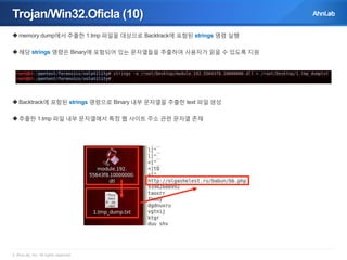 Trojan/Win32.Oficla (10)
 memory dump에서 추출한 1.tmp 파일을 대상으로 Backtrack에 포함된 strings 명령 실행
 해당 strings 명령은 Binary에 포함되어 있는 문자열들을 추출하여 사용자가 읽을 수 있도록 지원

 Backtrack에 포함된 strings 명령으로 Binary 내부 문자열을 추출한 text 파일 생성
 추출한 1.tmp 파일 내부 문자열에서 특정 웹 사이트 주소 관련 문자열 존재

© AhnLab, Inc. All rights reserved.

 
