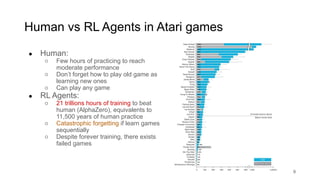 RL Weekly 36: AlphaZero with a Learned Model achieves SotA in Atari