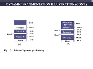 Memory Fragmentation Sim Program Memory fragmentation by ofor williams daniel | PPTX