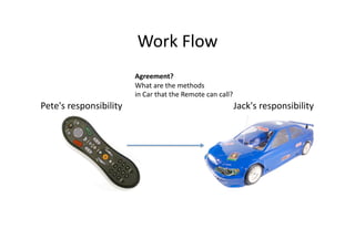 C++: Interface as Concept