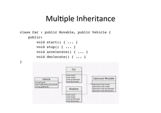 C++: Interface as Concept