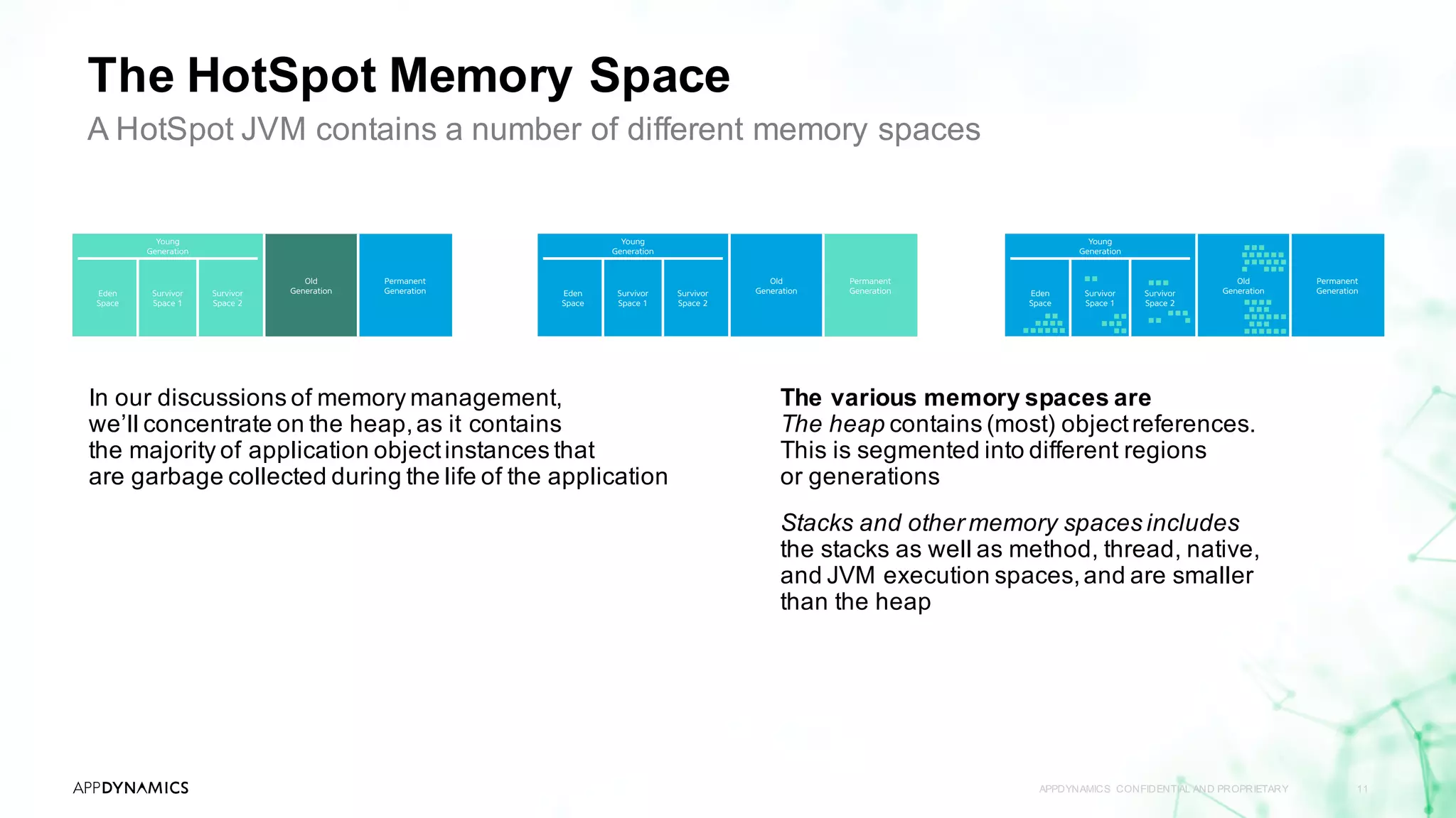 The HotSpot Memory Space
APPDYNAMICS CONFIDENTIAL AND PROPRIETARY 11
A HotSpot JVM contains a number of different memory spaces
In our discussions of memory management,
we’ll concentrate on the heap,as it contains
the majority of application objectinstances that
are garbage collected during the life of the application
The various memory spaces are
The heap contains (most) objectreferences.
This is segmented into different regions
or generations
Stacks and other memory spaces includes
the stacks as well as method, thread, native,
and JVM execution spaces,and are smaller
than the heap
 