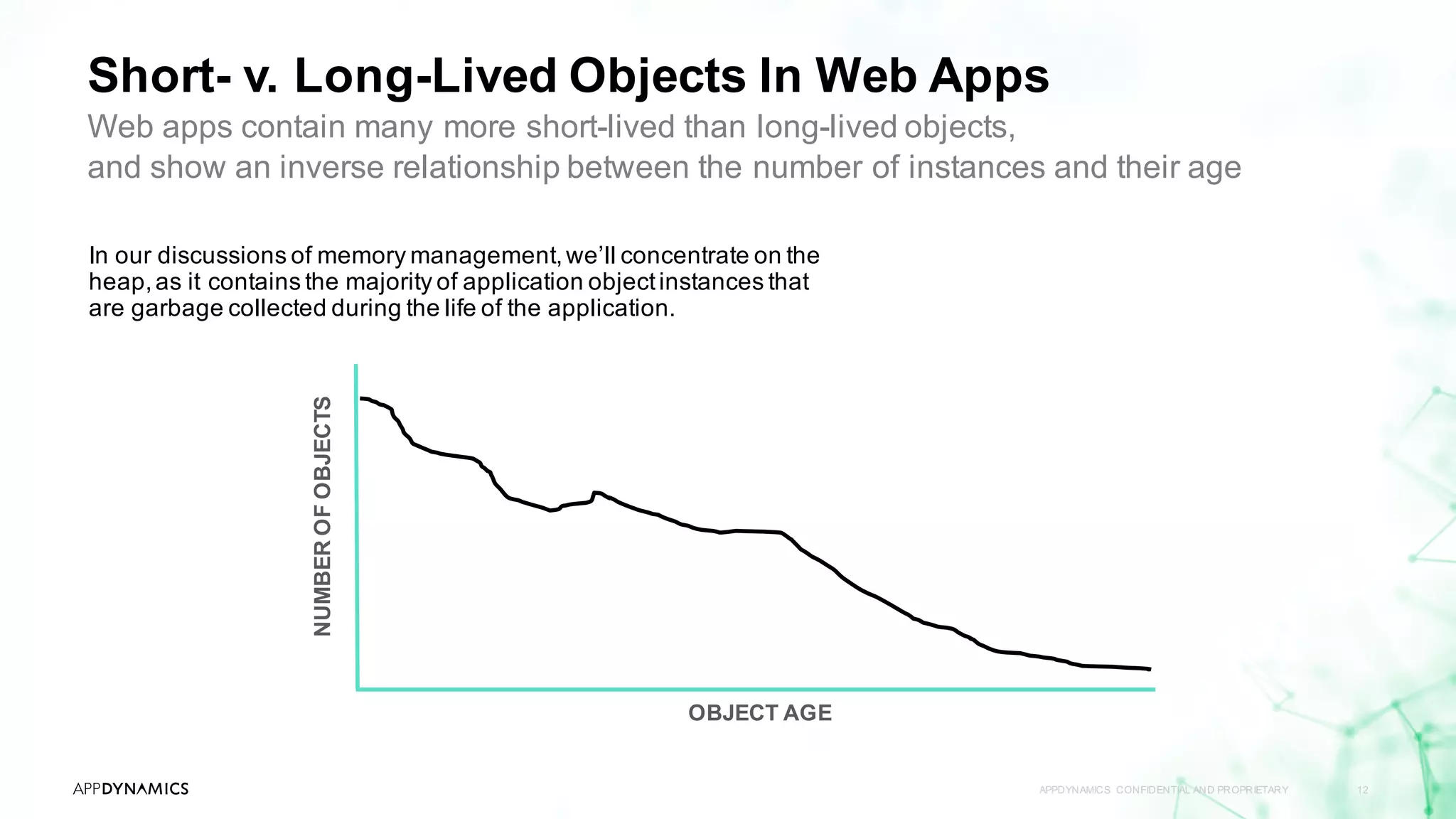Short- v. Long-Lived Objects In Web Apps
APPDYNAMICS CONFIDENTIAL AND PROPRIETARY 12
In our discussions of memory management,we’ll concentrate on the
heap,as it contains the majority of application objectinstances that
are garbage collected during the life of the application.
OBJECT AGE
NUMBEROFOBJECTS
Web apps contain many more short-lived than long-lived objects,
and show an inverse relationship between the number of instances and their age
 