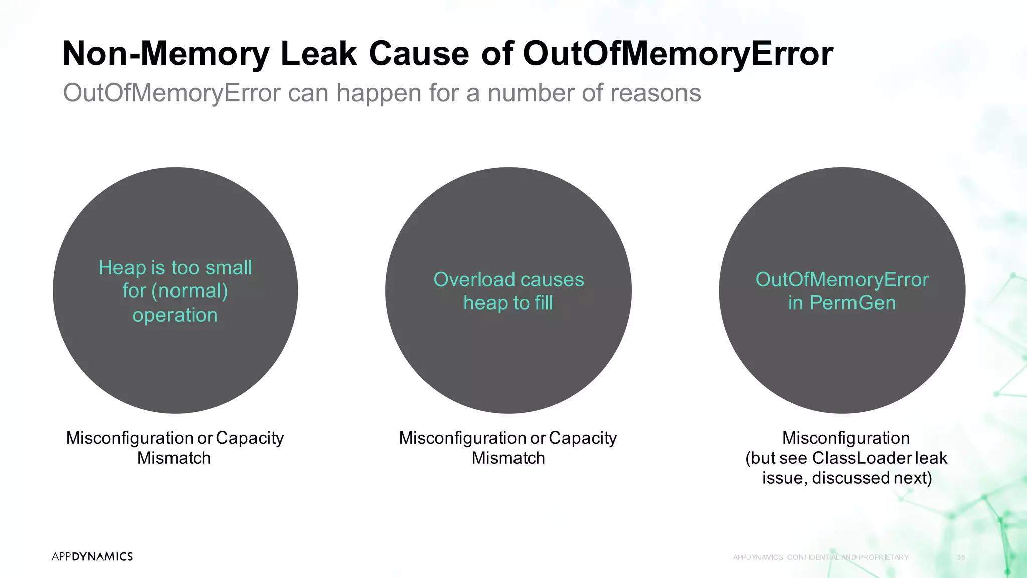 Non-Memory Leak Cause of OutOfMemoryError
APPDYNAMICS CONFIDENTIAL AND PROPRIETARY 35
Heap is too small
for (normal)
operation
Overload causes
heap to fill
OutOfMemoryError
in PermGen
Misconfiguration or Capacity
Mismatch
Misconfiguration or Capacity
Mismatch
Misconfiguration
(but see ClassLoader leak
issue, discussed next)
OutOfMemoryError can happen for a number of reasons
 