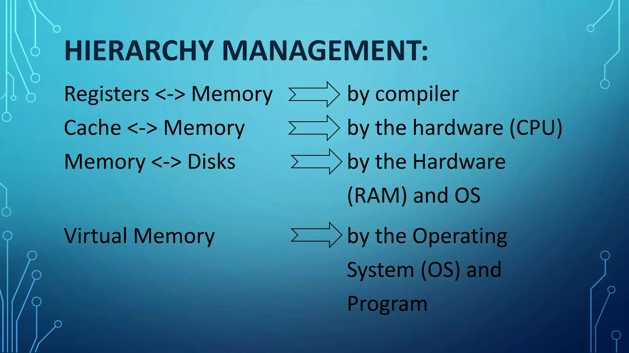 Memory hierarchy | PPTX