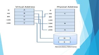Memory Hierarchy | PPT