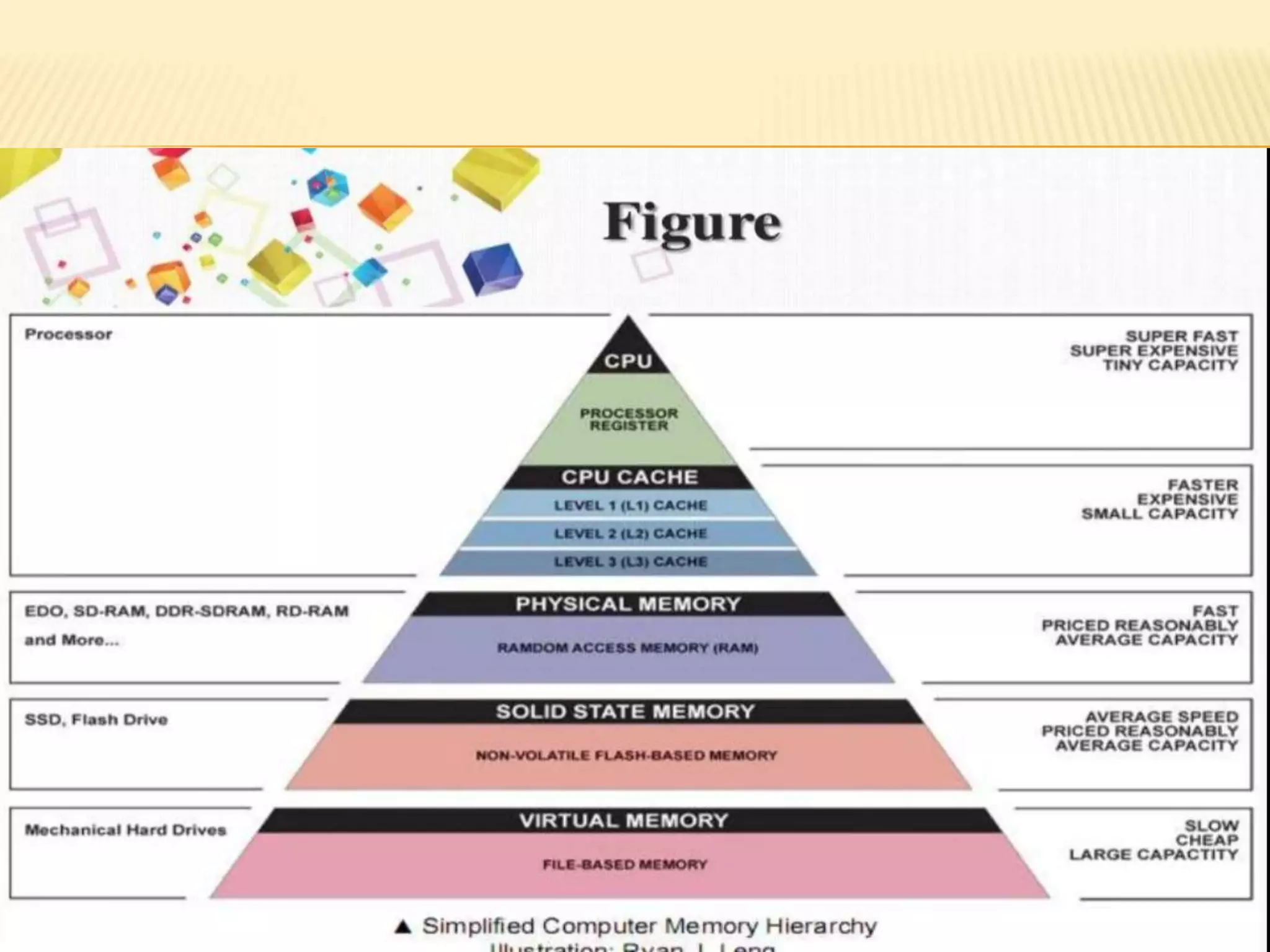 Memory hierarchy (In Details) | PPTX