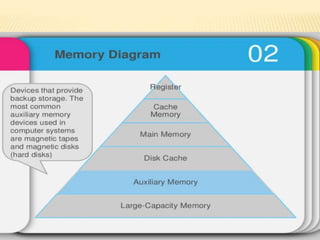 Memory hierarchy (In Details) | PPTX