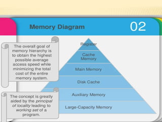 Memory hierarchy (In Details) | PPTX