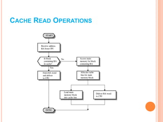 Memory hierarchy.pdf