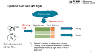 Episodic Control Paradigm
Current experience
Eg: (St, At),…
Memory
read
Experiences Final Returns
Policy
Value
Environment
Memory write
18
❏ Episodic memory is a key-value memory
❏ Directly binds experience to return→ refers to
experiences that have high return to make
decisions
 