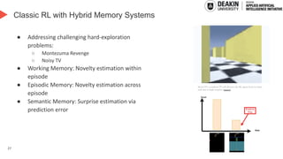 27
Classic RL with Hybrid Memory Systems
● Addressing challenging hard-exploration
problems:
○ Montezuma Revenge
○ Noisy TV
● Working Memory: Novelty estimation within
episode
● Episodic Memory: Novelty estimation across
episode
● Semantic Memory: Surprise estimation via
prediction error
Noisy-TV: a random TV will distract the RL agent from its main
task due to high surprise (source).
 