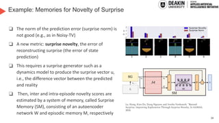 28
Example: Memories for Novelty of Surprise
❑ The norm of the prediction error (surprise norm) is
not good (e.g., as in Noisy-TV)
❑ A new metric: surprise novelty, the error of
reconstructing surprise (the error of state
prediction)
❑ This requires a surprise generator such as a
dynamics model to produce the surprise vector u,
i.e., the difference vector between the predicted
and reality
❑ Then, inter and intra-episode novelty scores are
estimated by a system of memory, called Surprise
Memory (SM), consisting of an autoencoder
network W and episodic memory M, respectively
Le, Hung, Kien Do, Dung Nguyen, and Svetha Venkatesh. "Beyond
Surprise: Improving Exploration Through Surprise Novelty. In AAMAS,
2024.
 