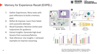 30
Memory for Experience Recall (EXPEL)
1. Gather Experiences: Retry tasks with
past reflections to build a memory
pool.
2. Reflect & Improve: Learn from failed
and successful attempts.
3. Recall Examples: Retrieve similar past
trajectories for guidance.
4. Extract Insights: Generate high-level
lessons from successes/failures.
5. Task Inference: Use insights + retrieved
examples to improve reasoning.
Zhao, Andrew, Daniel Huang, Quentin Xu, Matthieu Lin, Yong-Jin Liu, and Gao
Huang. "Expel: Llm agents are experiential learners." In Proceedings of the AAAI
Conference on Artificial Intelligence, vol. 38, no. 17, pp. 19632-19642. 2024.
 