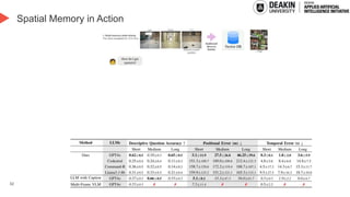 32
Spatial Memory in Action
 