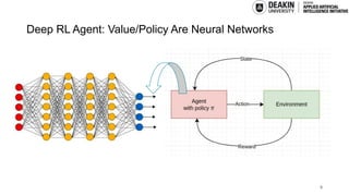 Deep RL Agent: Value/Policy Are Neural Networks
6
 