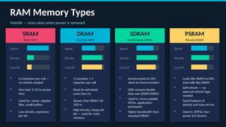 Memory_in_Embedded_Systems in embedded.pptx