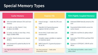 Memory_in_Embedded_Systems in embedded.pptx